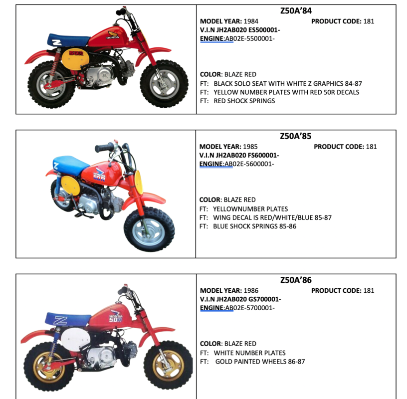 Free Honda Z50 Identification guide MY50 Motorcycles
